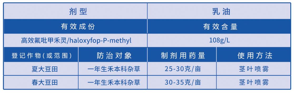高效氟吡甲禾靈108g/L(圖1)